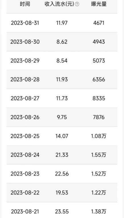 QQ小世界撸金,无脑搬运,日入500+,教程+软件【揭秘】 QQ小世界撸金,无脑搬运,日入500+,教程+软件【揭秘】