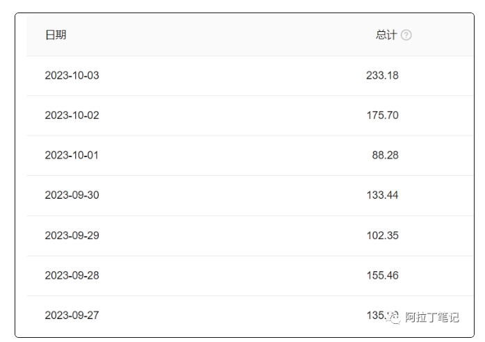 阿拉丁·AI爆文傻瓜式操作保姆级教程,手机可操作,电脑操作更佳,一天几十上百【付费文章】 阿拉丁·AI爆文傻瓜式操作保姆级教程,手机可操作,电脑操作更佳,一天几十上百【付费文章】
