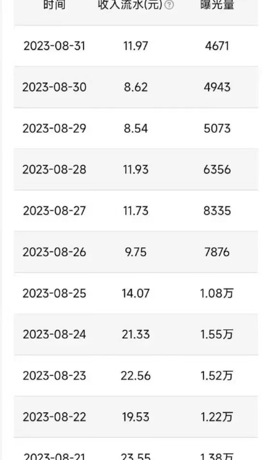 QQ广告分成项目保姆级教程,单账号100W播放量收益2000+【揭秘】 QQ广告分成项目保姆级教程,单账号100W播放量收益2000+【揭秘】