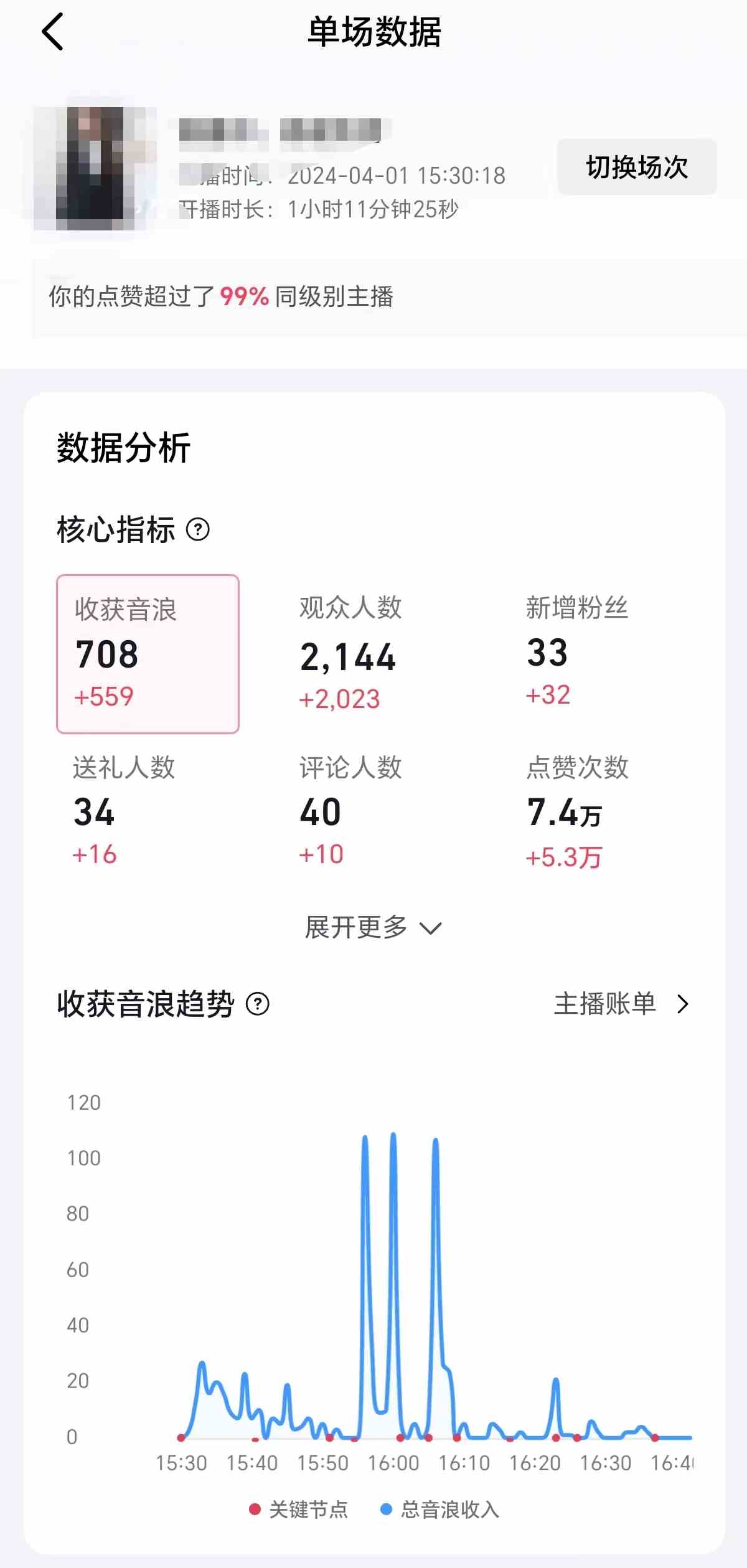 图片[2]-（9942期）2024抖音直播100%起号方法 0粉丝0作品当天破千人在线 多种变现方式-古龙岛网创