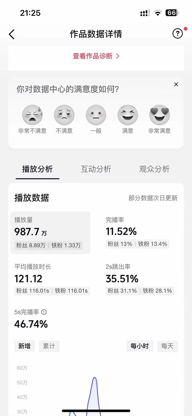 图片[2]-（10198期）AI歌手，0配置版，原创/二创，单作品播放千百万，多平台累计，月入20000+-古龙岛网创