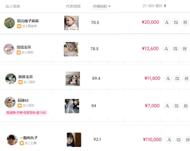 图片[3]-（10458期）打造抖音宝宝账号，一条广告2W，大部分人忽略的超级赛道，小白简单入手-古龙岛网创