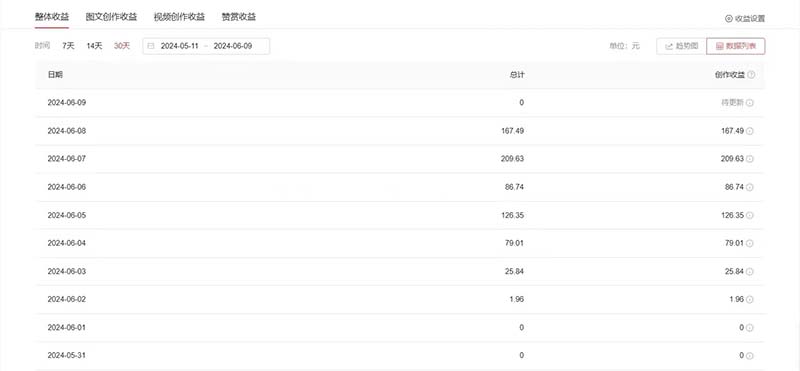 图片[2]-（11156期）单日收入300＋！最新中视频美女赛道，三天必起-古龙岛网创