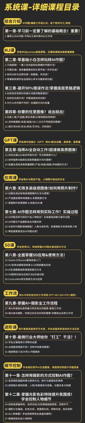 图片[2]-AI作图全能实战班：0基础开始，ai创意/ai摄影/ai置景/ai后期 (55节+资料)-古龙岛网创