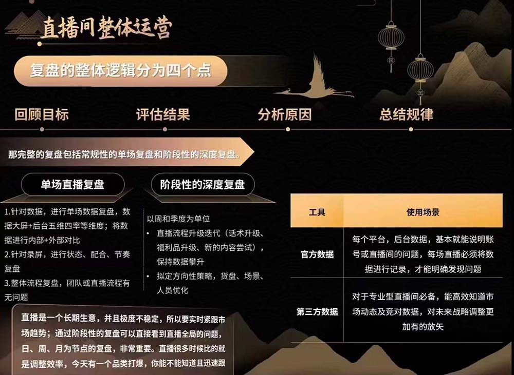 图片[4]-六小时成为高薪主播：带您学习成为一名高薪主播的关键技能和秘诀（62节）-古龙岛网创