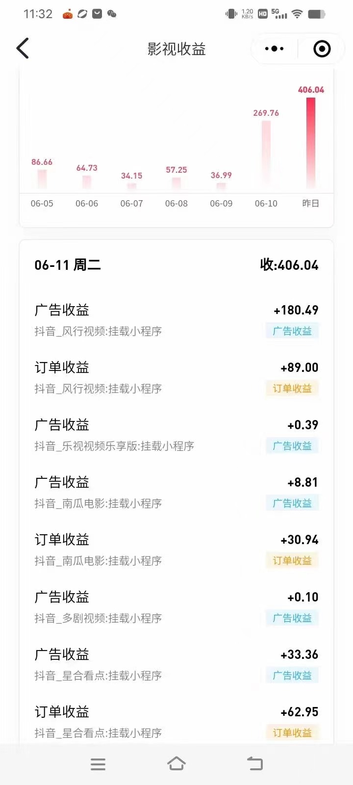 图片[3]-（11039期）最新抖音视频搬运自动变现，日入500＋！每天两小时，有手就行-古龙岛网创