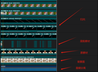 图片[3]-（11281期）视频号带货24年最新模式，操作简单可多账号分发，轻轻松松日入2000+-古龙岛网创