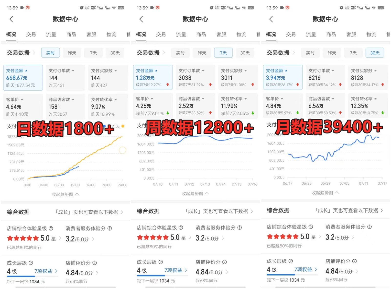 图片[3]-拼多多虚拟电商训练营月入50000+你也行，暴利稳定长久，副业首选-古龙岛网创