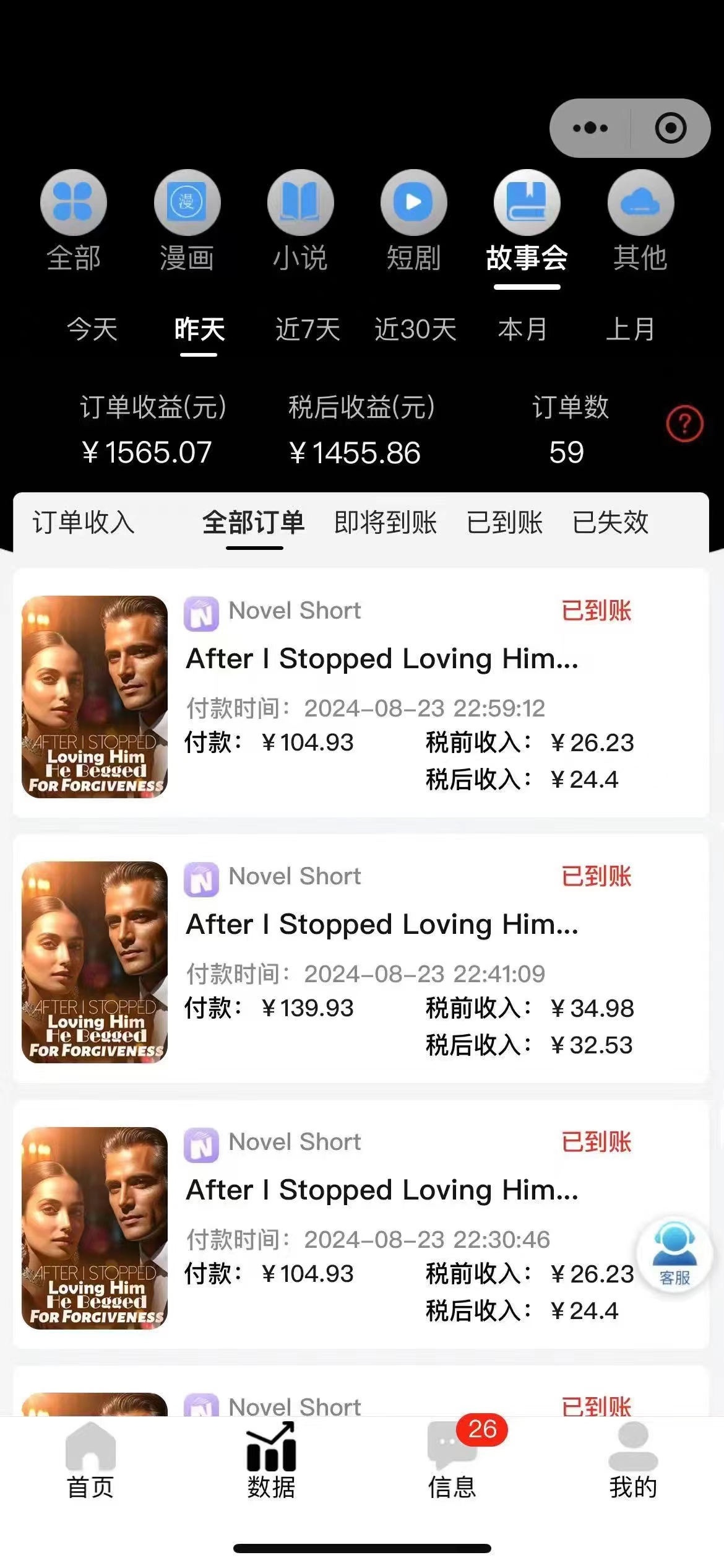 图片[2]-（12333期）最新海外小说推文撸美金，日入1000＋ 蓝海市场，矩阵放大收益爆炸-古龙岛网创