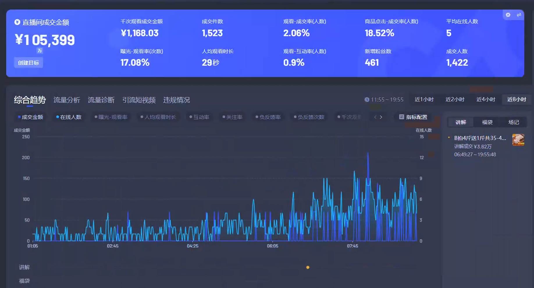 图片[3]-（14138期）Ai智能无人直播带货 无需出镜 单日轻松变现1000+ 零违规风控 小白也能…-古龙岛网创