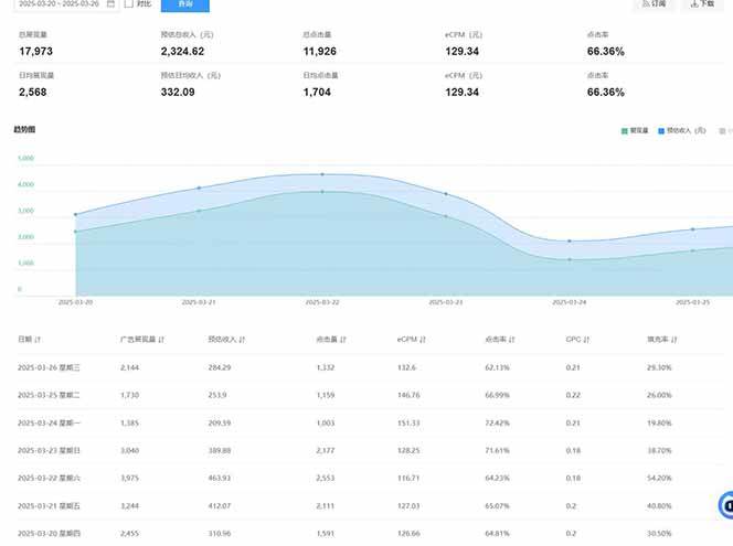 图片[2]-（14168期）2025全新广告联盟玩法 单机500+课程实操分享 小白可无脑操作-古龙岛网创