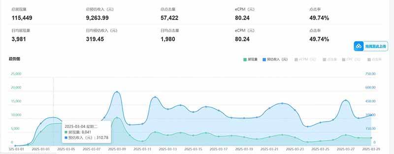 图片[2]-（14363期）老项目新玩法 广告变现 日入300+ 可批量操作 新手 小白可快速上手。-古龙岛网创