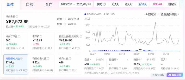 图片[3]-（14631期）抖音小店全新模式 最新风口，日收入500-5000+！小白简单上手-古龙岛网创